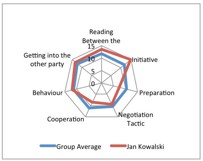 negotation-coaching-2018