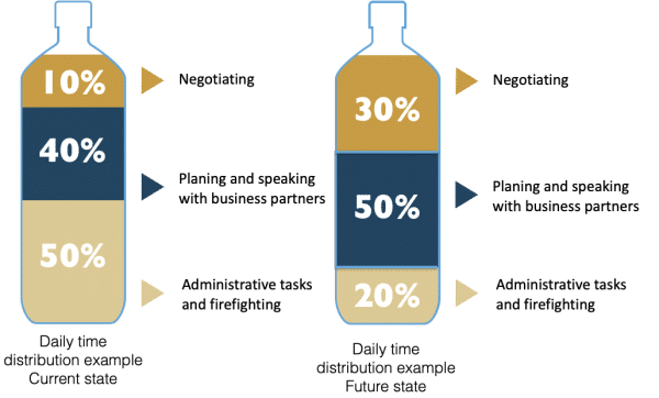 project management