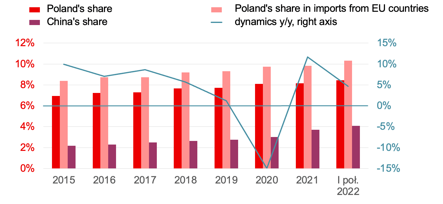 Zrzut ekranu 2022-12-23 o 00.08.58