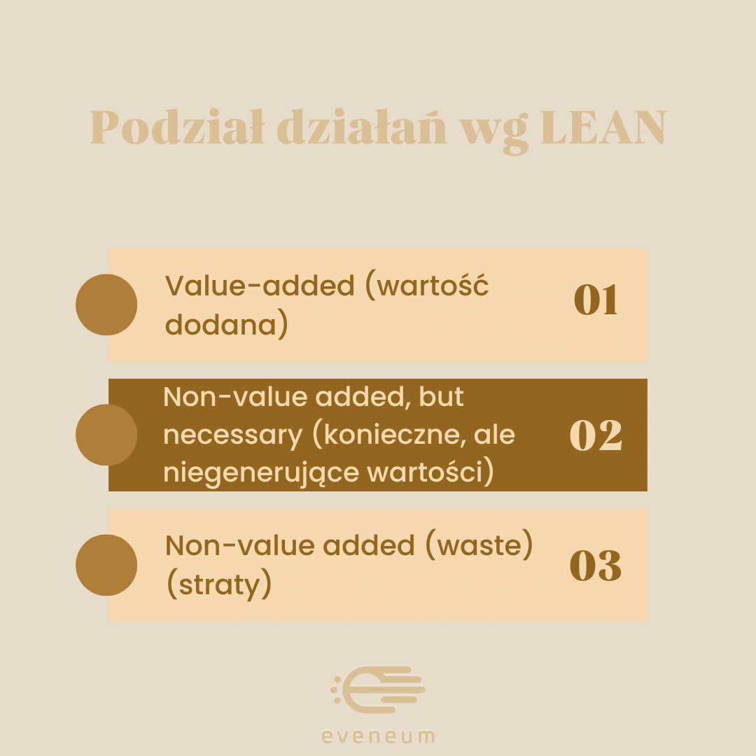 podzial dzialan blog