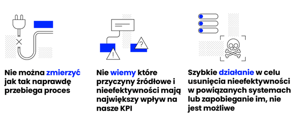 BPM Business Process Mining