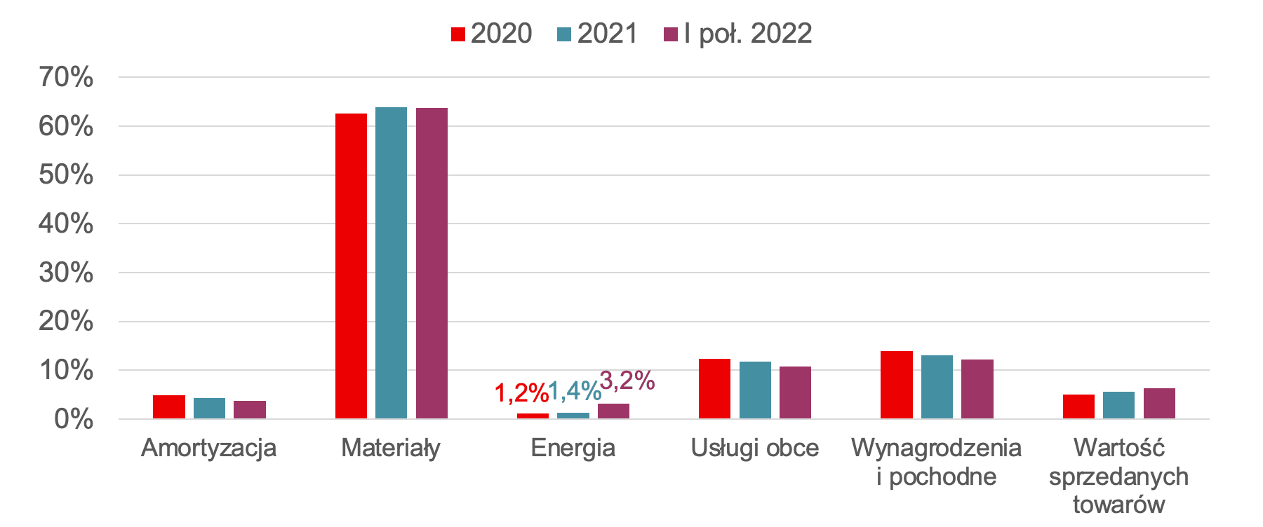 Zrzut ekranu 2022-11-4 o 10.15.45
