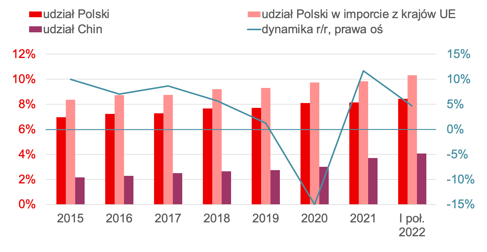 Zrzut ekranu 2022-11-8 o 15.20.01