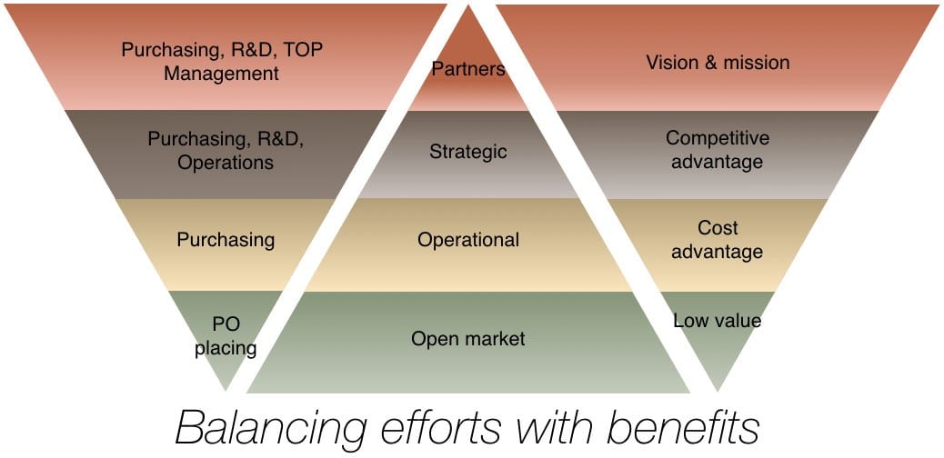 balancing-efforts-with-benefits