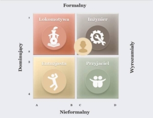 Style negocjacyjne - negocjacje biznesowe - Eveneum